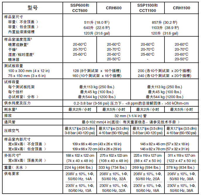 产品参数
